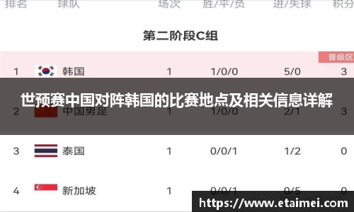 世预赛中国对阵韩国的比赛地点及相关信息详解