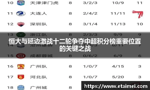 恒大与延边激战十二轮争夺中超积分榜重要位置的关键之战