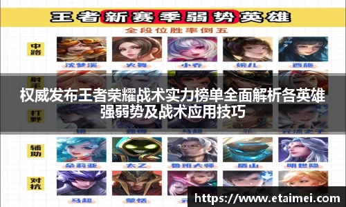 权威发布王者荣耀战术实力榜单全面解析各英雄强弱势及战术应用技巧